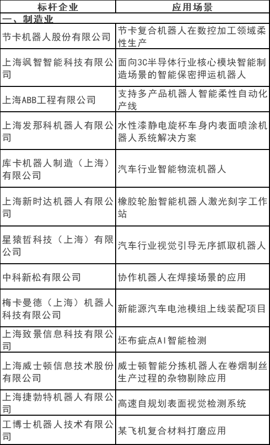 光伏電站清潔機器人入選！2023上海智能機器人標桿企業(yè)與應用場(chǎng)景推薦目錄發(fā)布