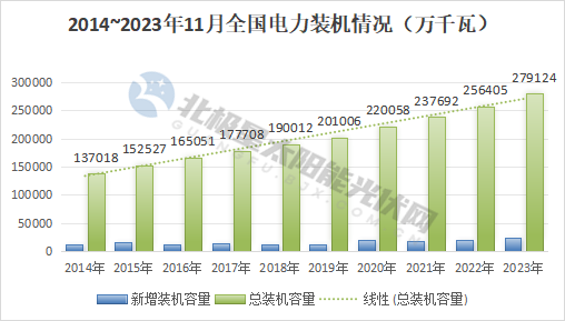 最新！31省電力版圖