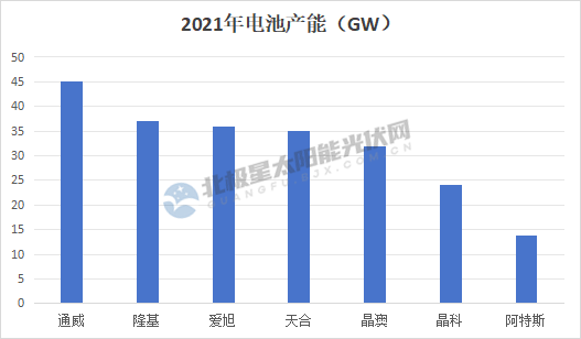 2024，光伏加速甩包袱！