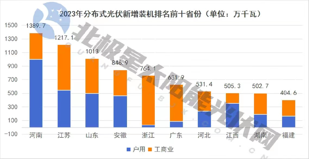 2024，分布式光伏還能再火嗎？