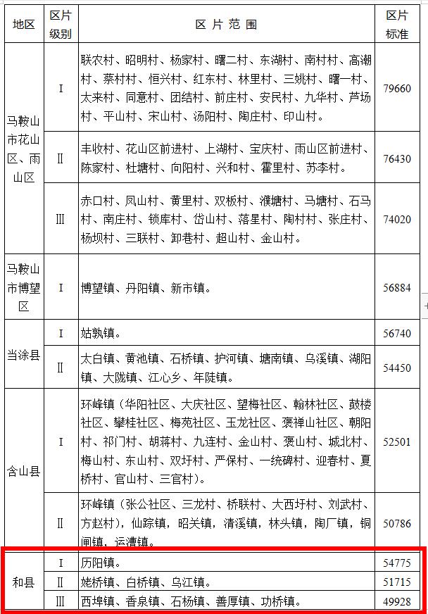 綜合地價(jià)補償4.9928萬(wàn)元/畝！信義和縣102MWP漁光互補光伏發(fā)電項目用地獲批