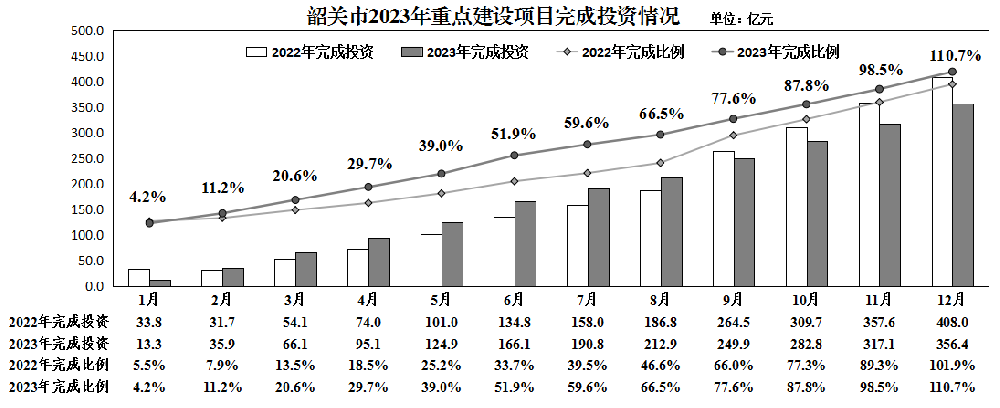 廣東韶關(guān)：2023年明陽(yáng)光伏、三峽光伏等一批新能源項目加快布局