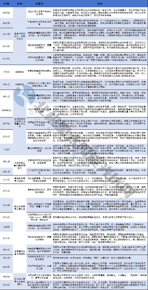 2024，晶科、隆基、天合、晶澳、陽(yáng)光、正泰、通威朋友圈更新！