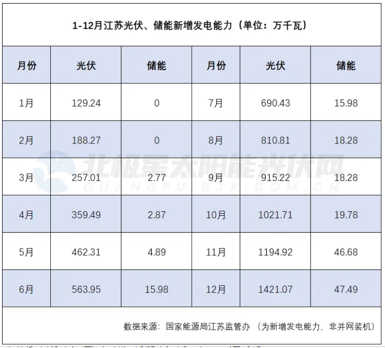 江蘇光儲井噴背后！