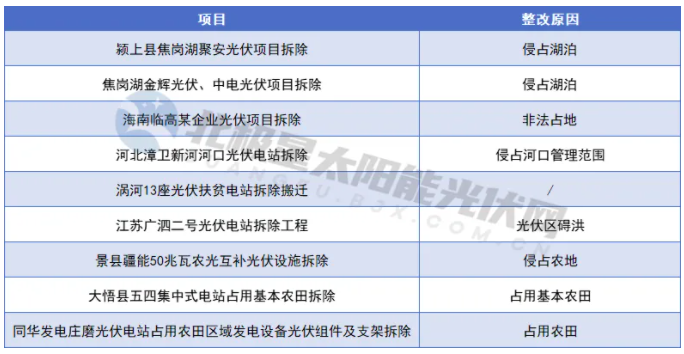項目終止、拆除、漲價(jià)…… 光伏電站用地越來(lái)越難了！