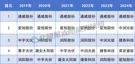 重啟IPO 這家電池龍頭要打翻身仗？