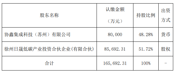 進(jìn)場(chǎng)抄底？協(xié)鑫要做BC電池了