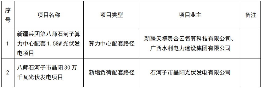 1.8GW！新疆石河子市2025年第一批市場(chǎng)化并網(wǎng)新能源項目清單公布