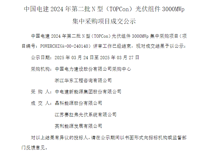 中國電建3GW TOPCon組件集采：晶科、賽拉弗、英利中標