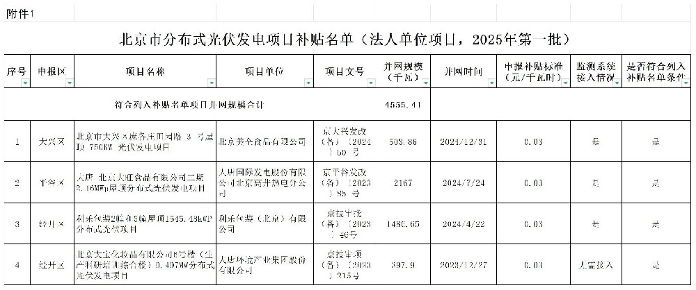 北京2025年第一批分布式光伏項目補貼名單公布！