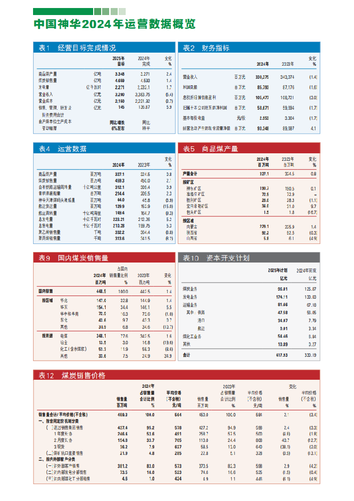 神華賣(mài)煤和發(fā)電，一天分別能掙多少個(gè)？
