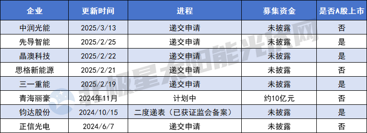 光伏暗夜 港股開(kāi)啟“第二人生”？